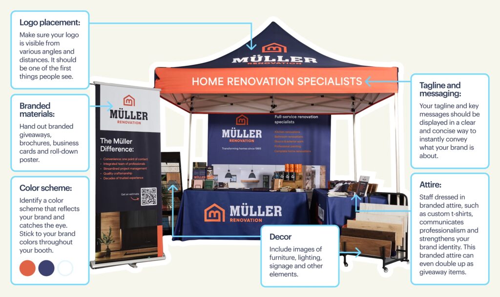 Anatomy of a trade show booth design
