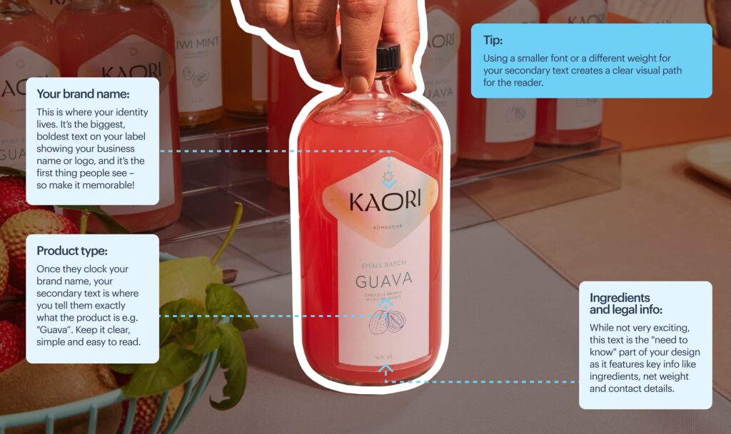 An infographic showing the anatomy of a packaging label: the "Primary" (Brand Name), "Secondary" (Product Type) and "Support" (Ingredients/Legal) text level.