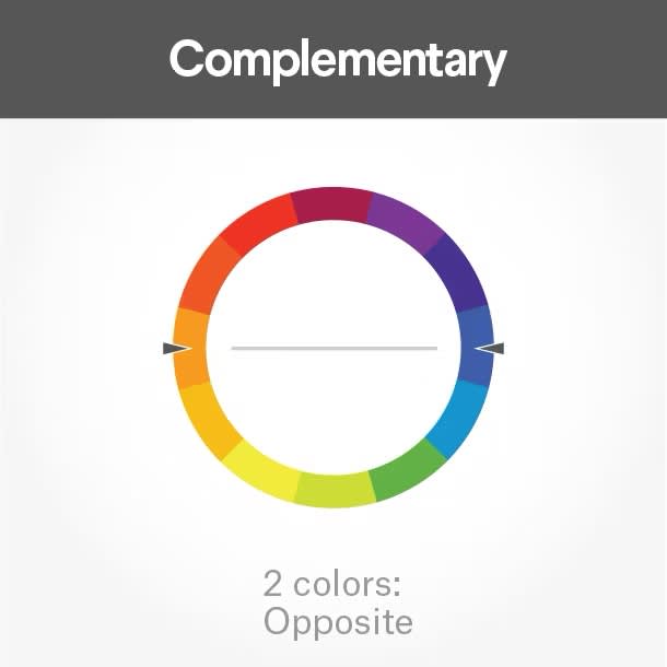 colour wheel showing complementary colours