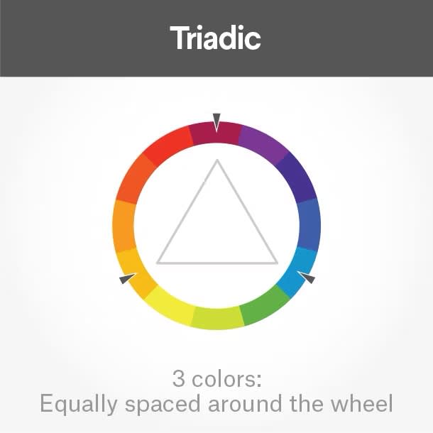 colour wheel showing triadic colours
