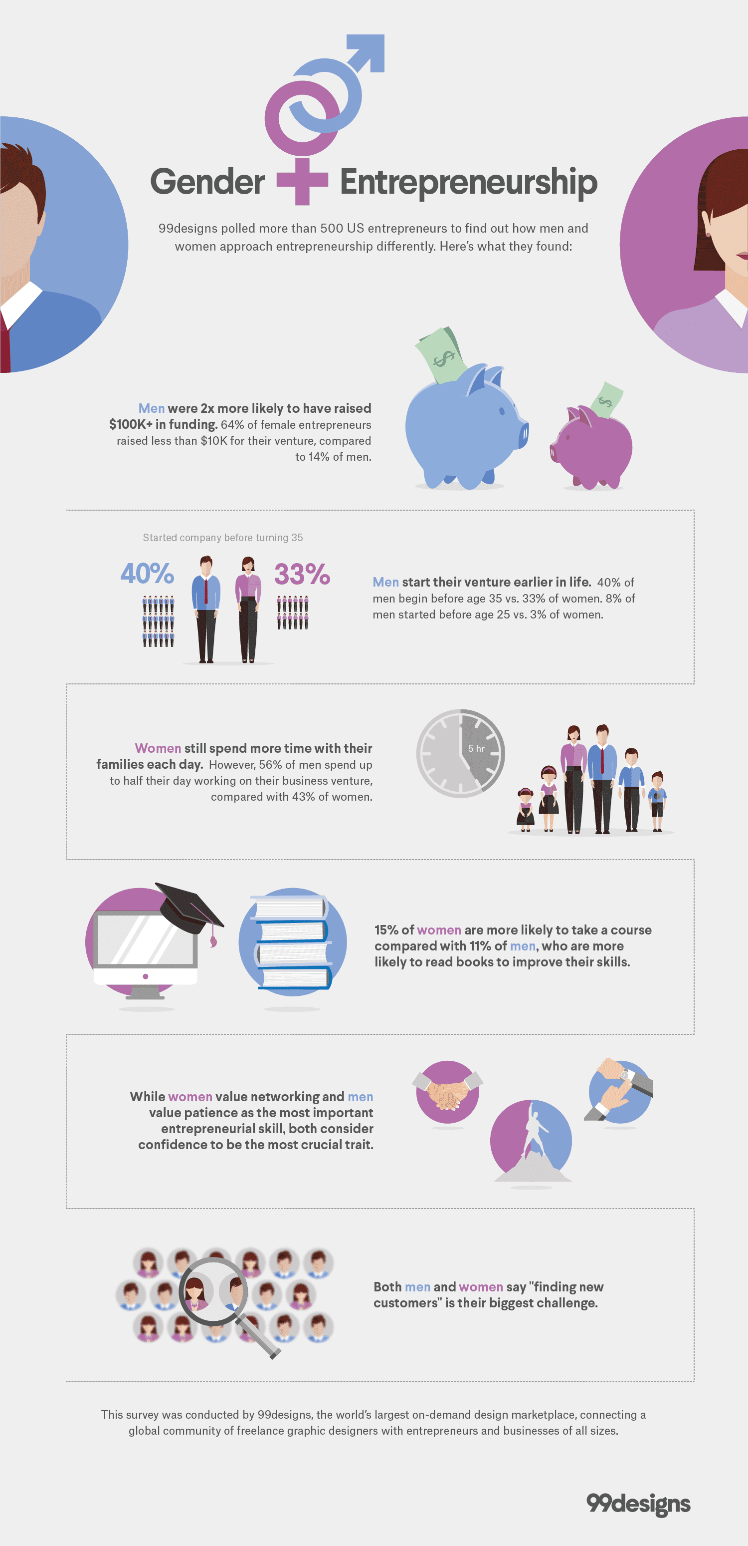 How Men and Women Approach Starting a Business Differently | VistaPrint US