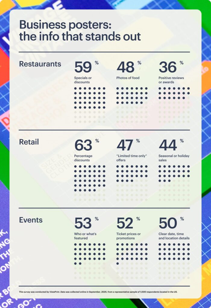infographic to portray stats for business posters