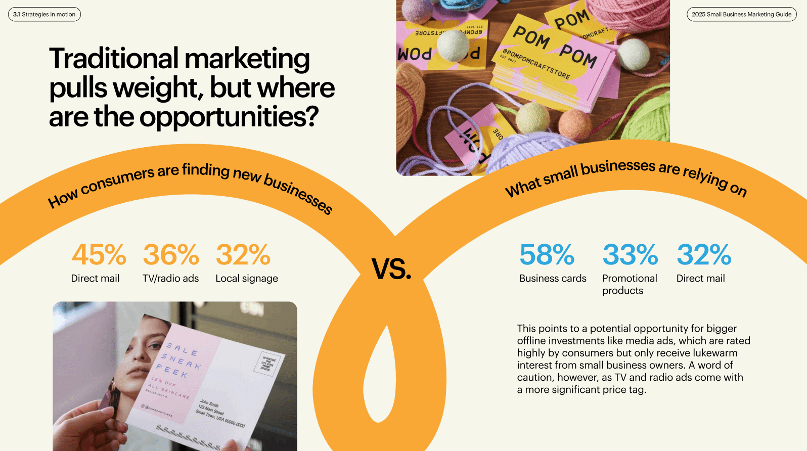Graphic from 2025 Small Business Marketing Report showing how consumers find new businesses vs what small businesses are relying on.