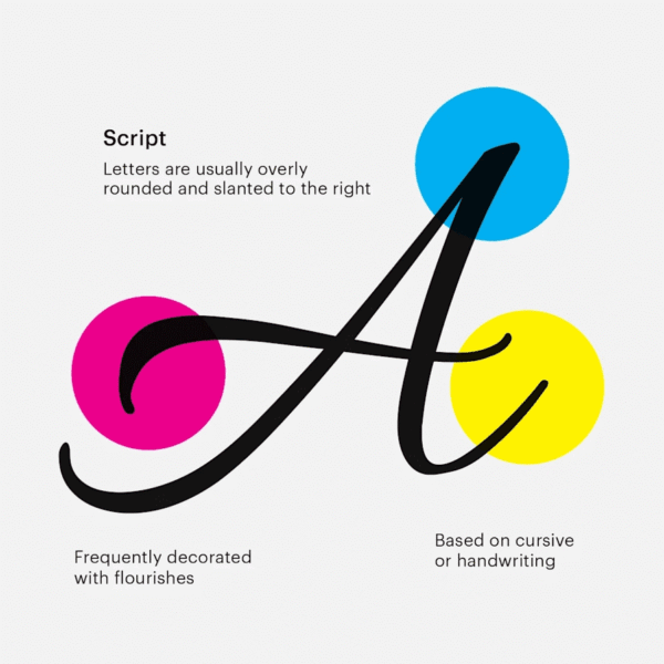 Fonts for business cards