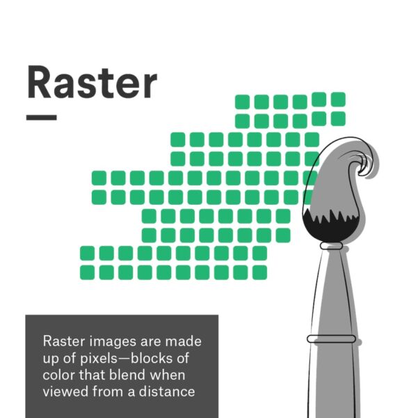 Illustration explaining raster image file types
