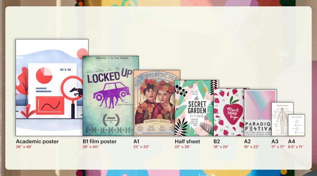 Different types of posters and poster sizes: Academic poster, B1 film poster, A1 poster, half sheet poster, B2 poster, A2 poster, A3 poster and A4 poster