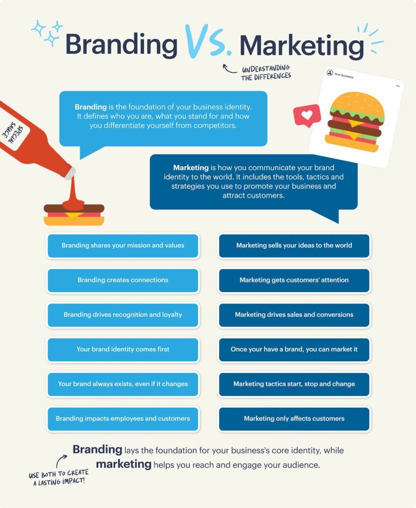 A comparison infographic on the difference between branding and marketing.