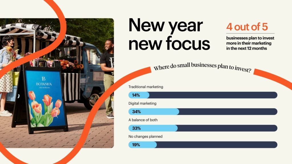 Graphic from the Small Business Marketing Guide highlighting where small businesses plan to invest.