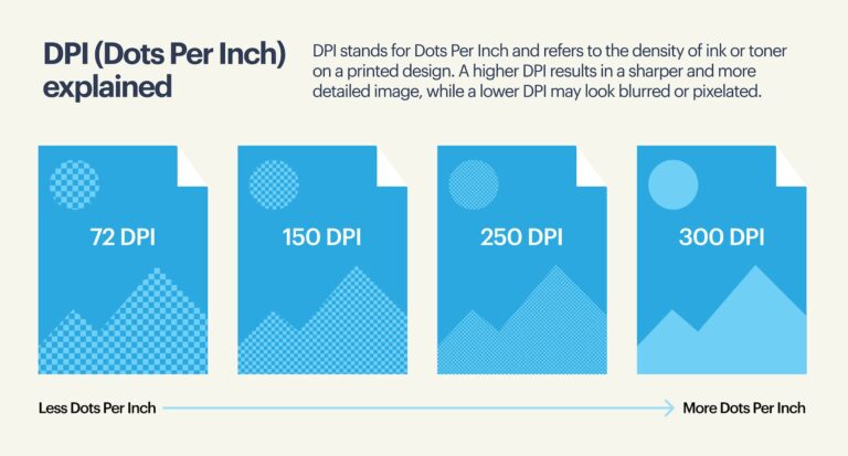 Poster Resolution, Bleed & CMYK | VistaPrint US