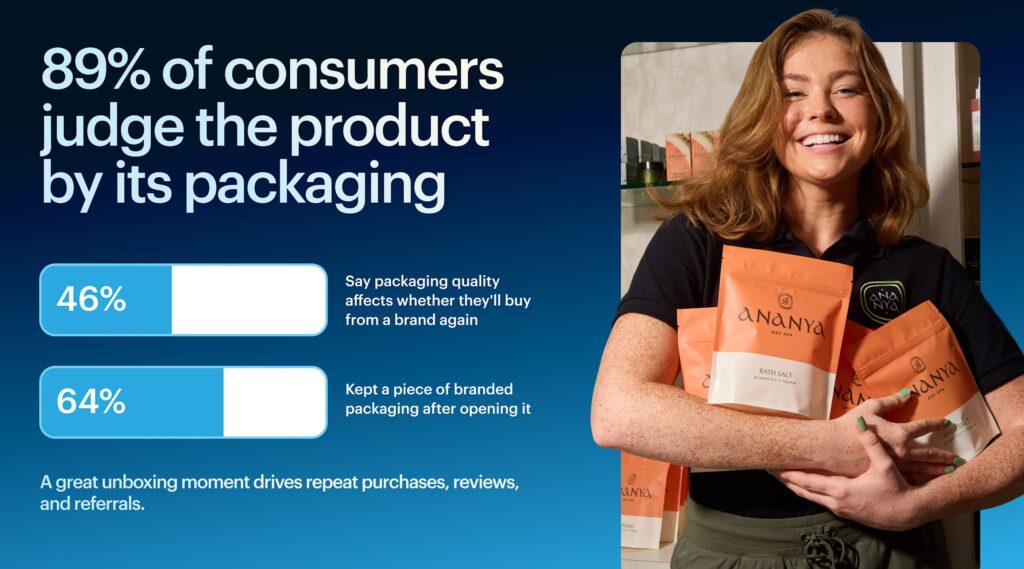 Survey stat showing how packaging quality influences the unboxing experience.