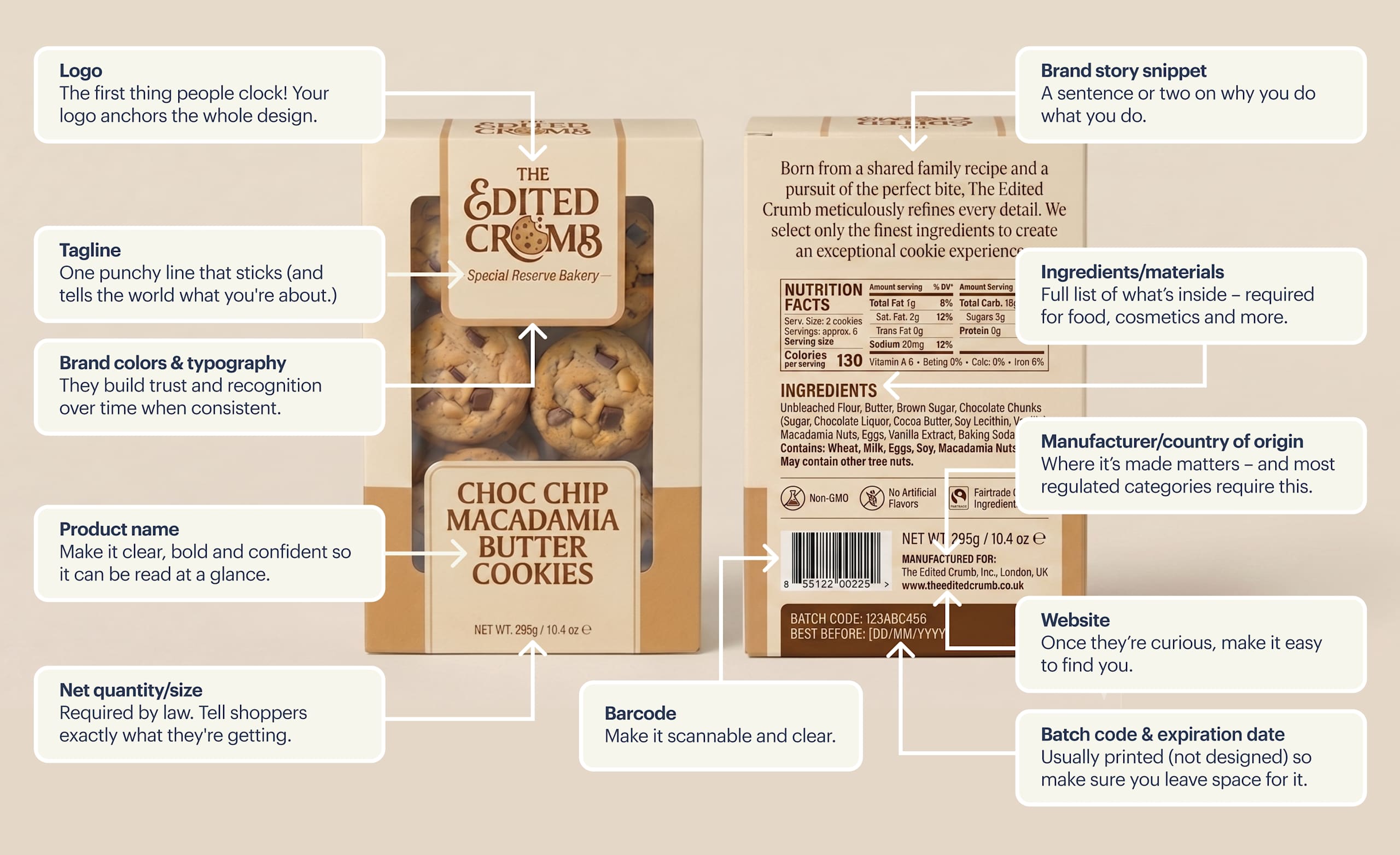 Outside packaging of a box of cookies annotated with elements: logo, tagline, product name.