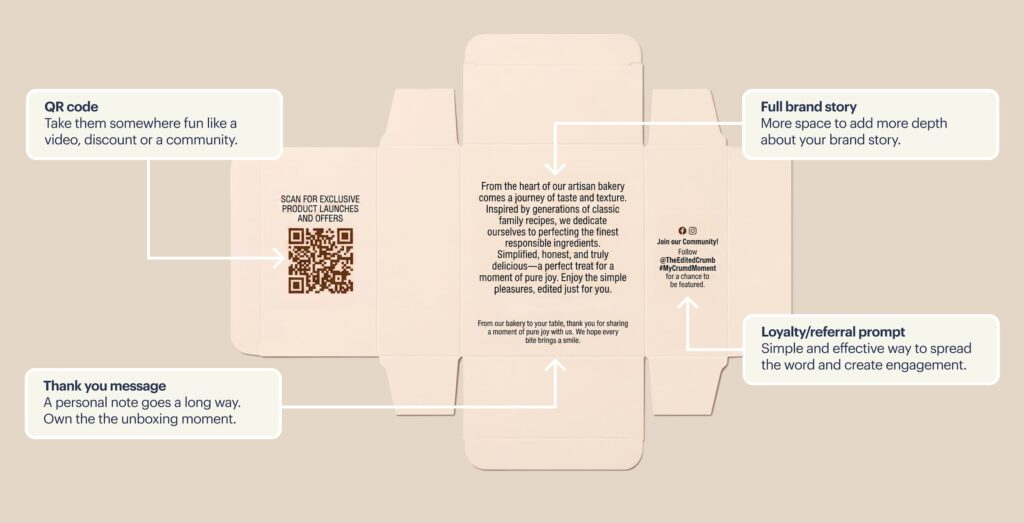 Inside packaging of a box of cookies annotated with elements: QR code and brand story.