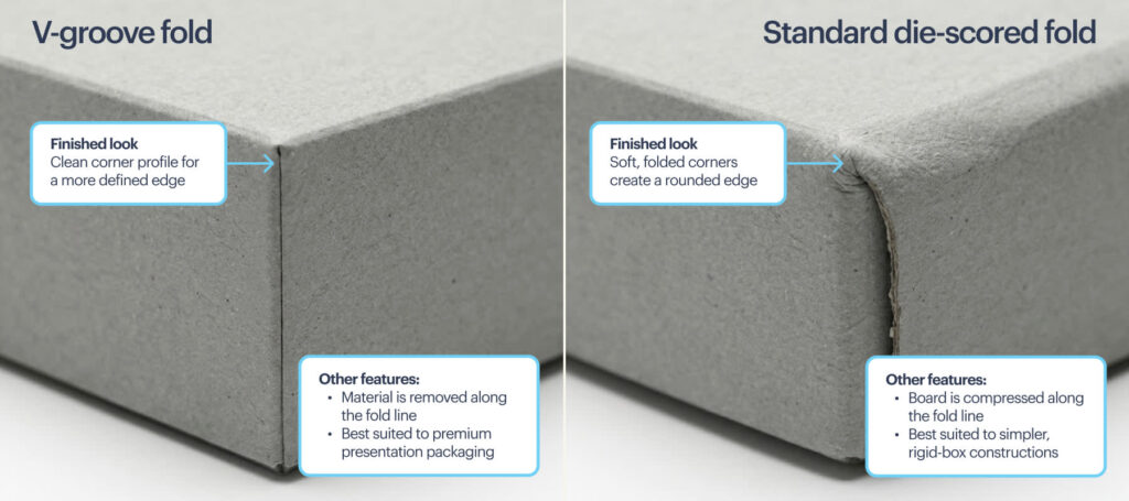 Infographic showing the difference between V-groove fold and standard die-scored fold.