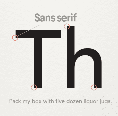Sans Serif brand font