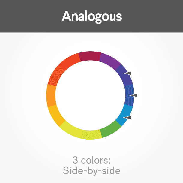 Analogous colours on the colour wheel