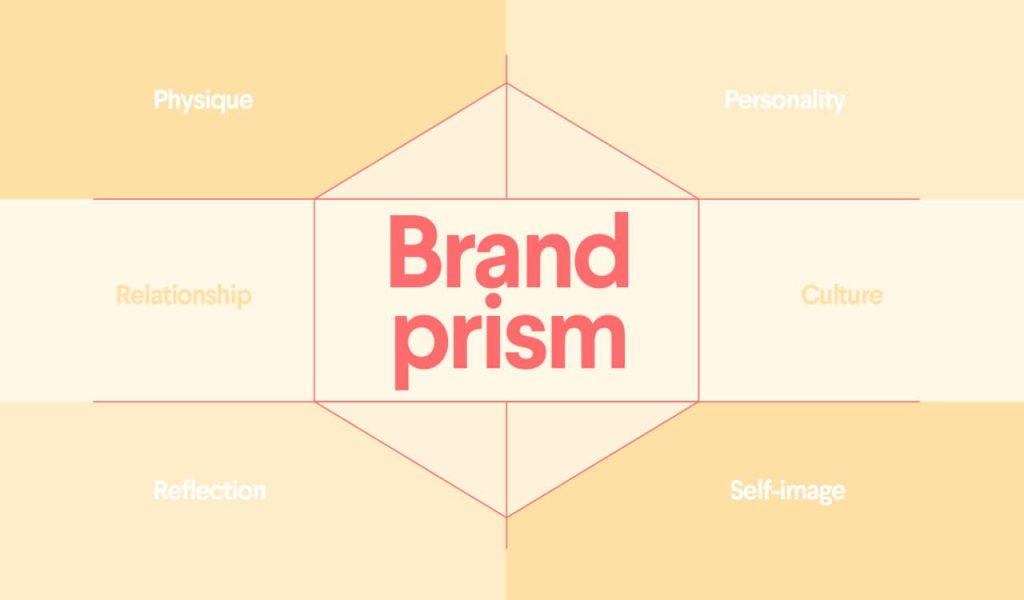 The brand prism and how to use it